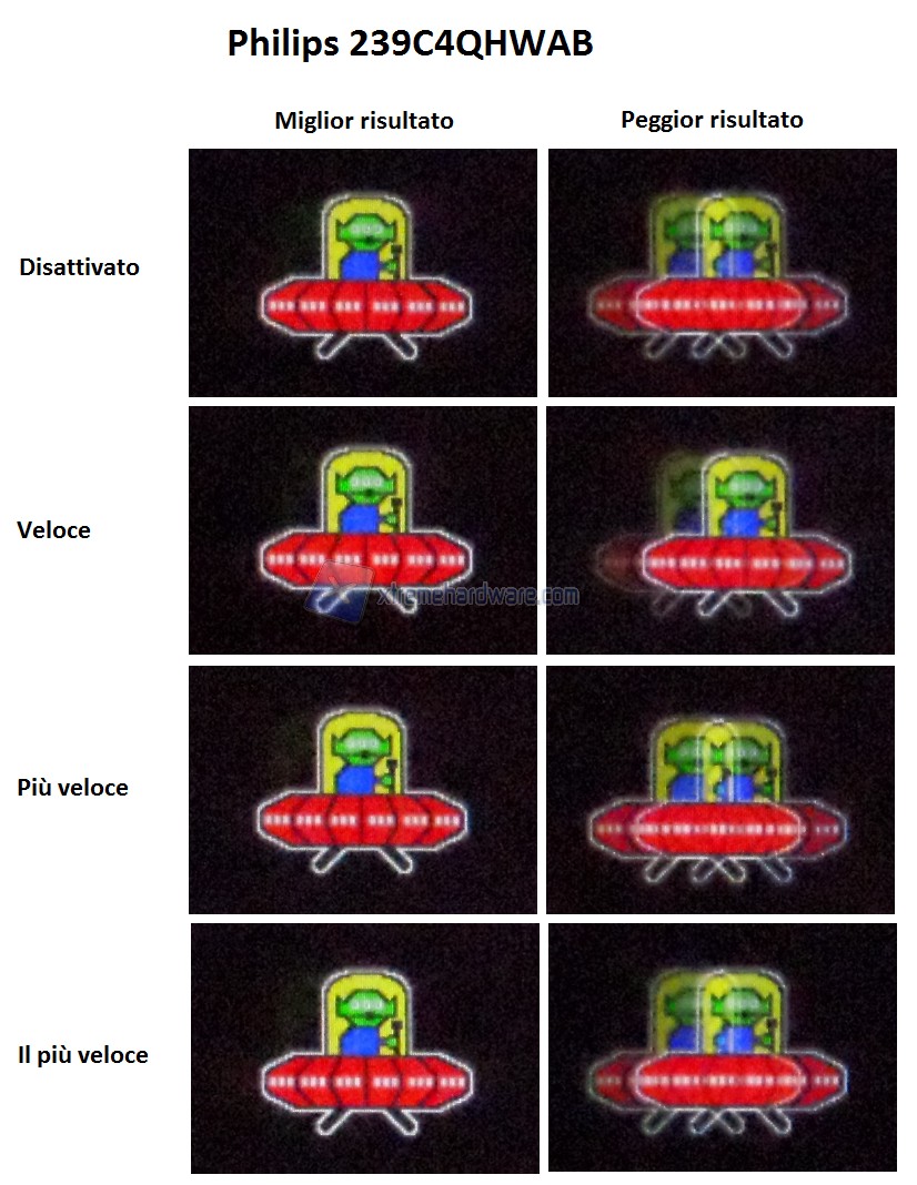 Reattività 01