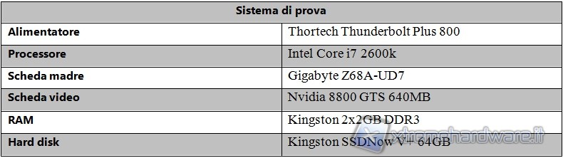 sistema_di_prova